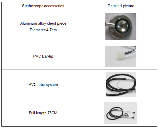 M&eacute;dico colorido estetoscopio de cabeza dual