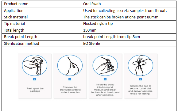 muestreo afelpada hisopo