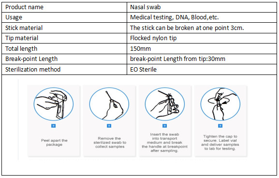 Swab de colecci&oacute;n de muestras