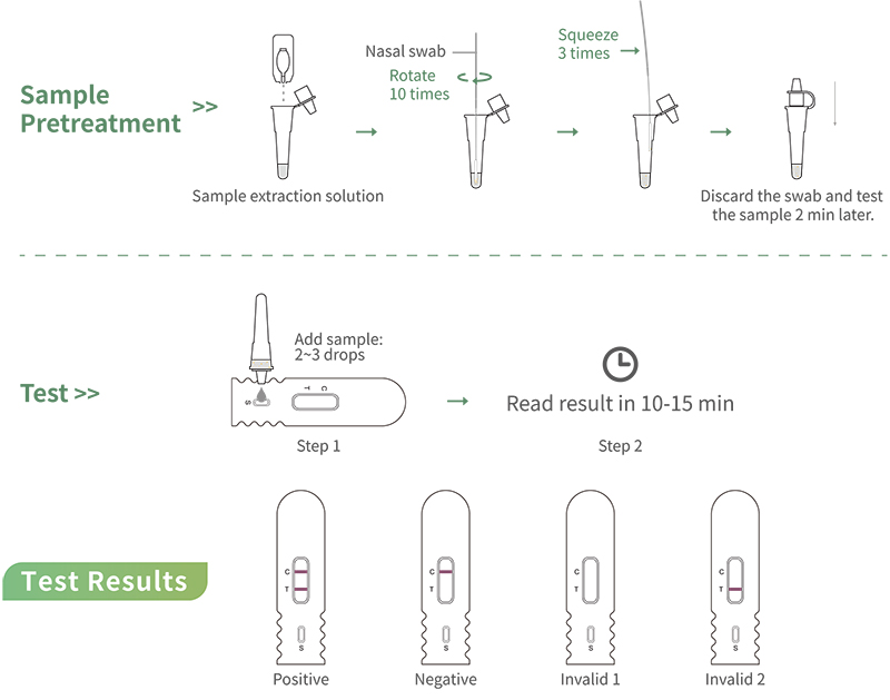 800-GETEIN-SARS-COV-2-Antigen-Auto-prueba-1-2021-4-27 (1) -11