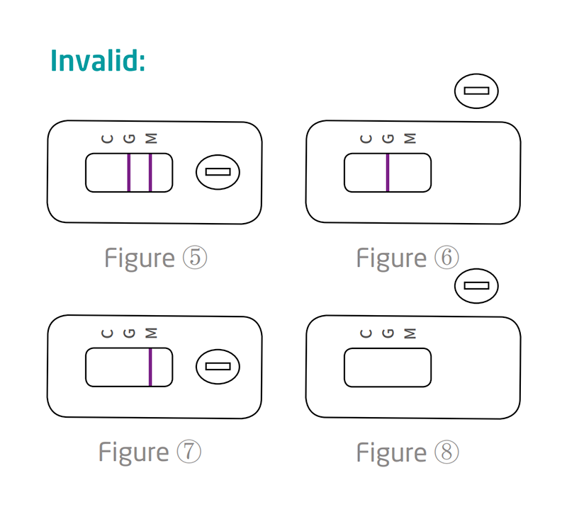 Prueba de anticuerpo 800-SARS-COV-2