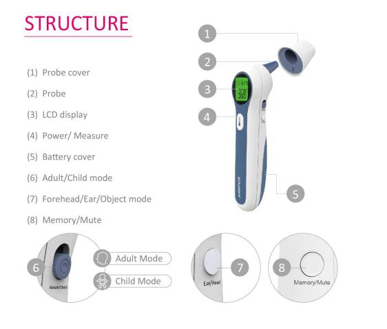 Frente de doble modo y term&oacute;metro para la oreja (2)