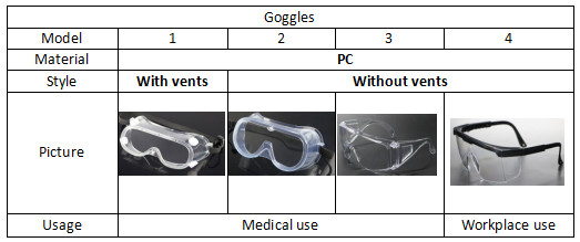 Gafas de protecci&oacute;n