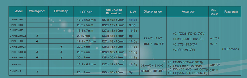800-Term&oacute;metro